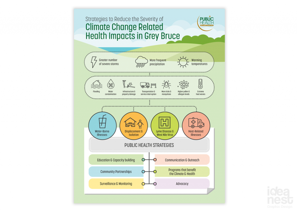 climate change infographic 2016