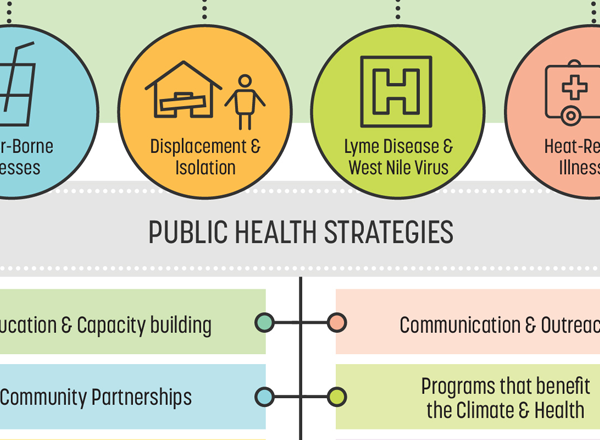 Public Health infographic