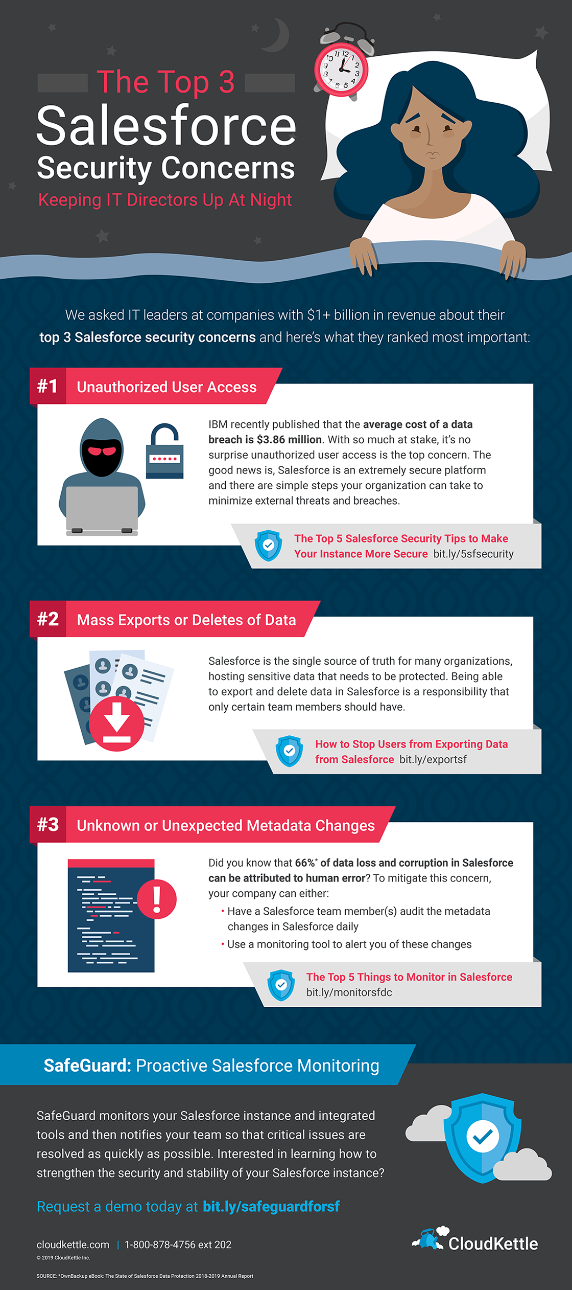 Salesforce security concerns infographic