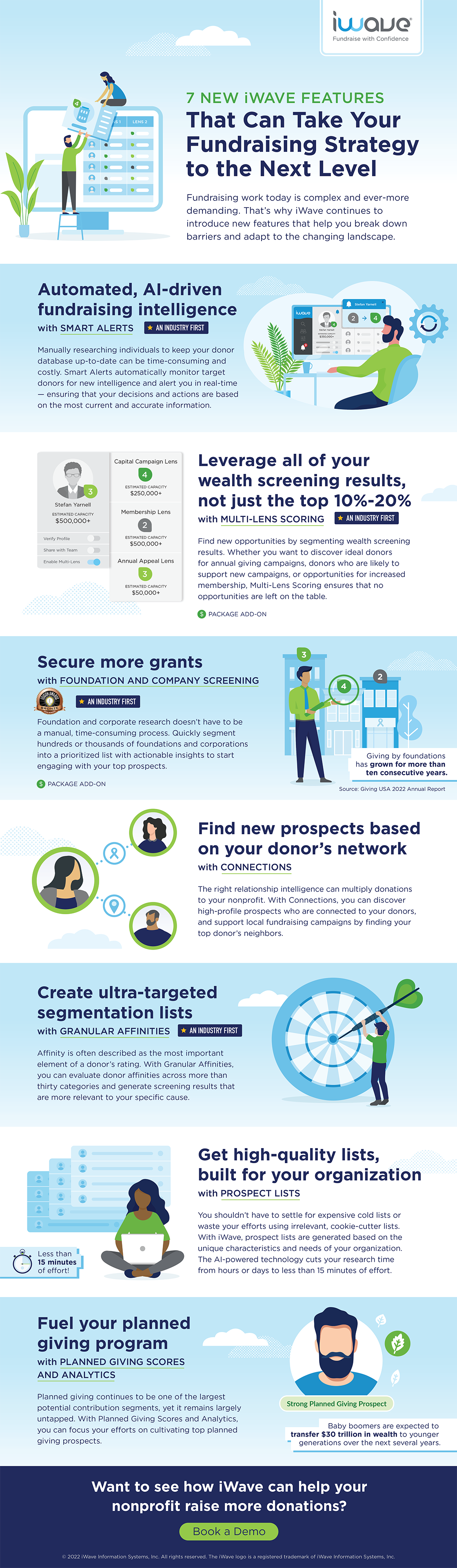Full infographic that covers seven new platform features